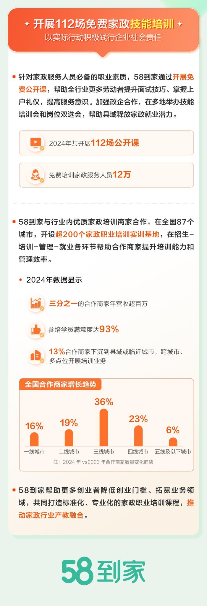 58同城高级副总裁李子健：家政市场下沉趋势显著 30%合作商家年营收超百万