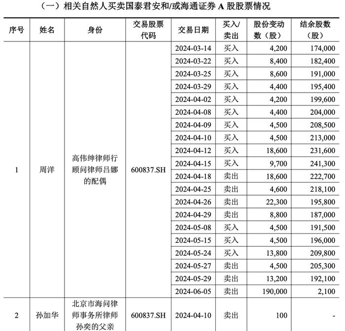 国泰君安、海通证券，最新公告！