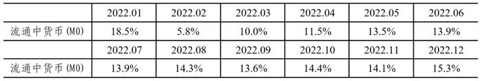 【市场动态】2024年11月金融统计数据报告