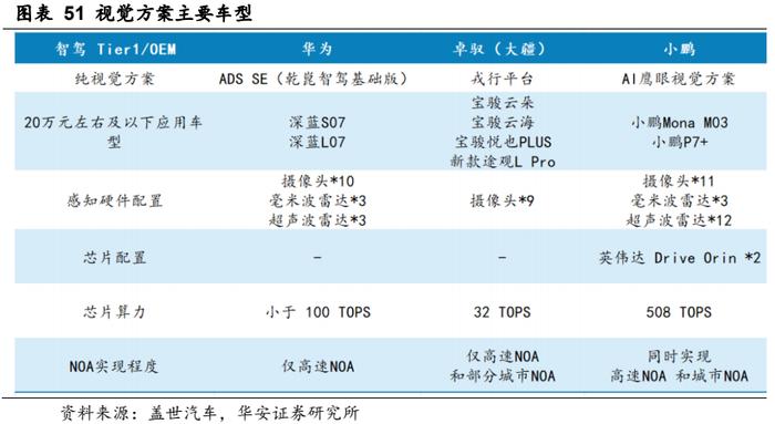 【华安证券·软件开发】德赛西威（002920）：汽车智能化规模再升级，国际化进程加速