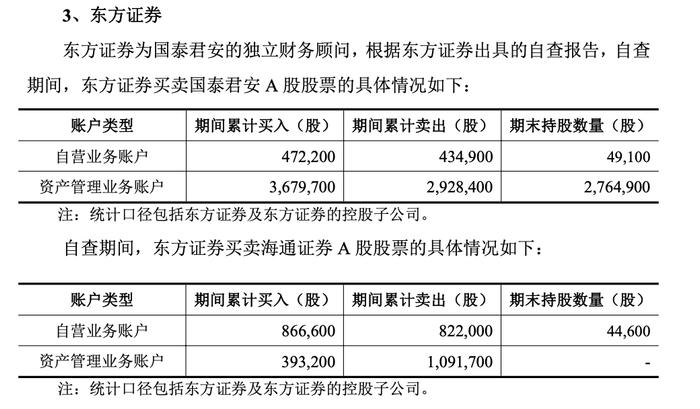 国泰君安、海通证券，最新公告！