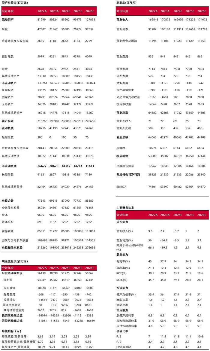 【山证煤炭】陕西煤业（601225.SH）公告点评：“煤电一体化”加深稳定业绩，高频次分红彰显信心