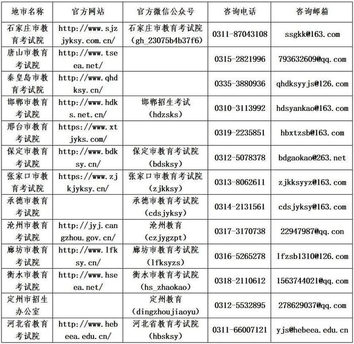 服务考生！河北省教育考试院最新发布