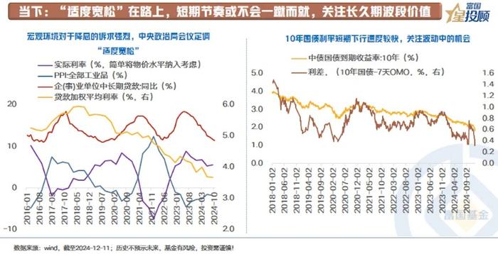 低利率时代下 重视长久期债券ETF的价值