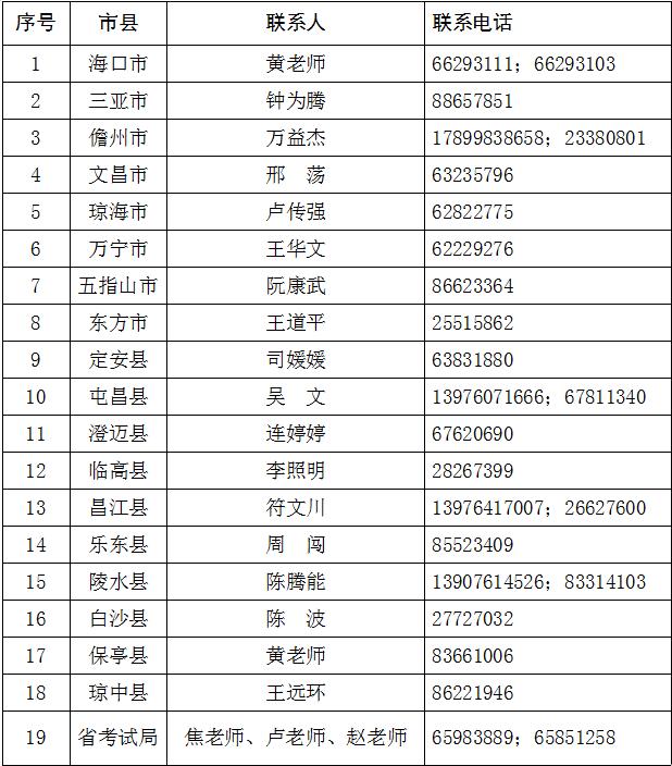 事关2025年海南中考报名！最新通知→