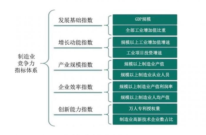 2024年全国制造业百强县（市）榜单发布：昆山排名第二，谁夺得了头筹？｜快讯