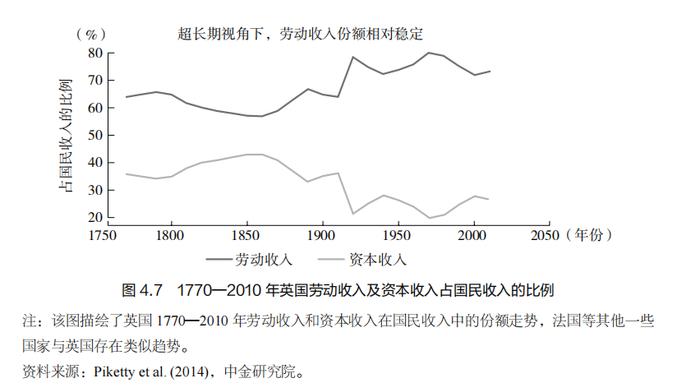 AI 裁员潮下，为什么高薪岗位比基层更危险？