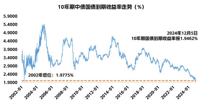 【热点速递】10年期国债收益率突破2%，后续行情如何理解？