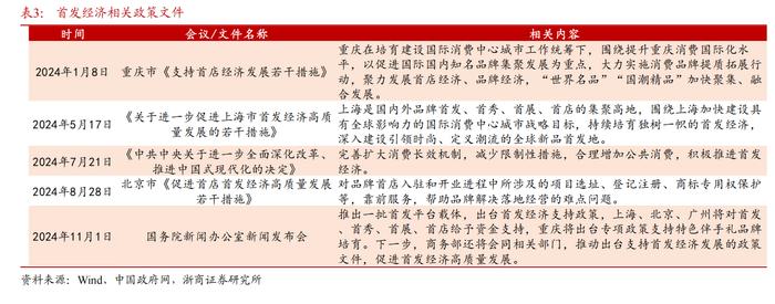 A股首发经济大爆发！大消费板块能领衔跨年行情吗？分析师建议重点关注春节前后相关消费数据的验证节点