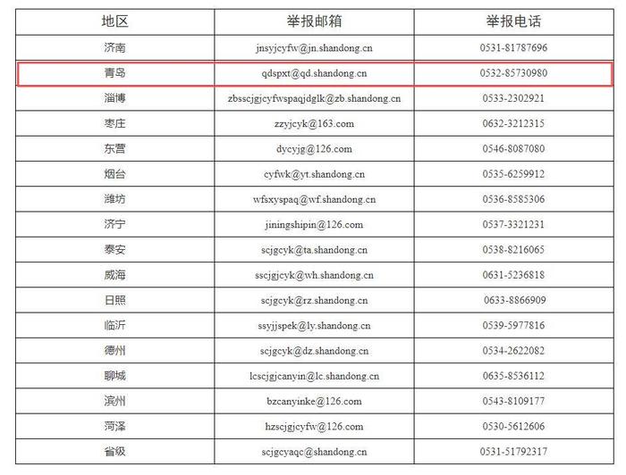 举报“校园餐”重大违法行为可获奖励 山东公布举报方式