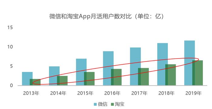 双十二落幕，“搅局者”拼多多是如何炼成的？