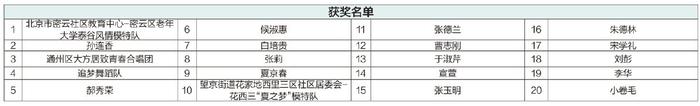 北京日报社“银龄风采秀”获奖名单公布