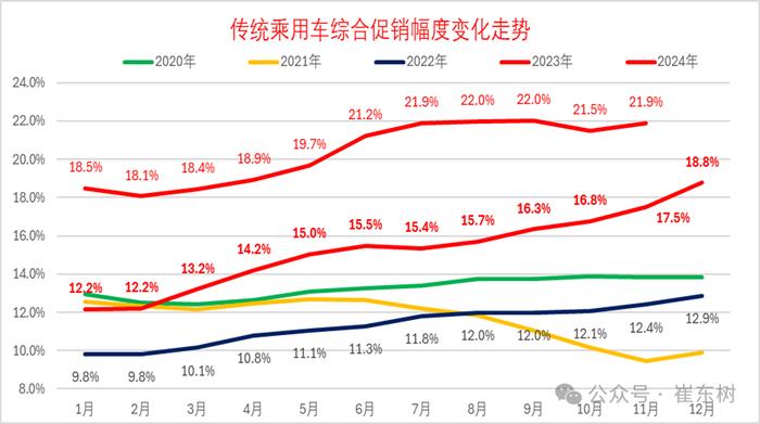 崔东树：中央经济工作会议促进汽车消费可持续增长