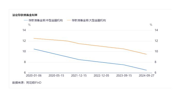 中央经济工作会议：适时降准降息，保持流动性充裕 业内：预计2025年会继续实施有力度的降准降息