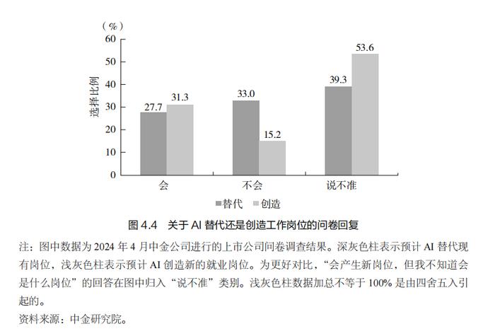 AI 裁员潮下，为什么高薪岗位比基层更危险？