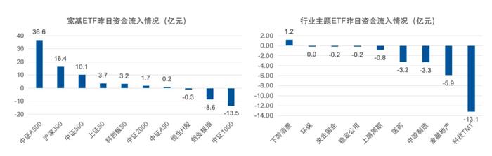 连续三天！买入、买入、买入！