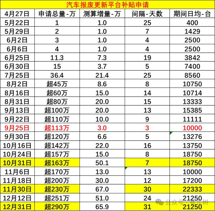 崔东树：中央经济工作会议促进汽车消费可持续增长