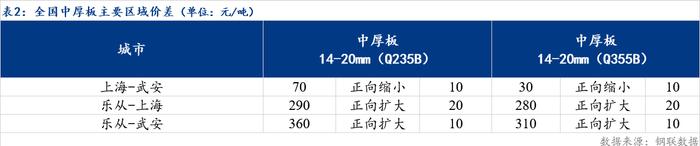 Mysteel日报：全国中厚板成交一般 预计下周中厚板价格窄幅波动