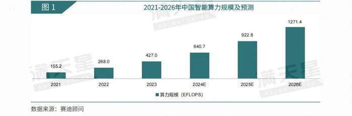 数说IT｜赛迪顾问：山止川行，风禾尽起——大模型驱动下国产AI芯片的提速之路（2024年第24期（总第37期））