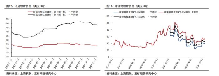 沪镍，在沉默中沉默，还是在沉默中爆发？