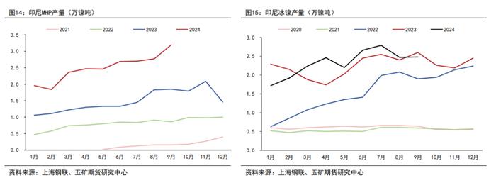 沪镍，在沉默中沉默，还是在沉默中爆发？