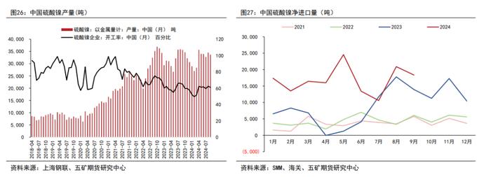 沪镍，在沉默中沉默，还是在沉默中爆发？