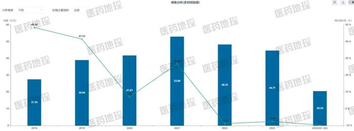 第十批国采拟中选结果公示，将于明年4月执行