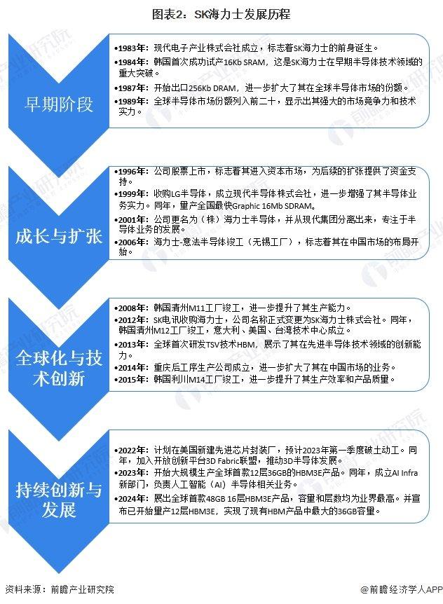 2024年全球高带宽存储器行业龙头企业分析 SK海力士：高带宽存储器市场份额排名第一【组图】