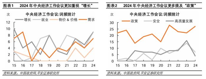 近3年重要会议对比：3大信号，9个方面的微妙变化！