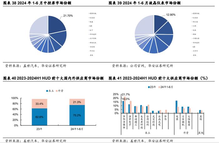 【华安证券·软件开发】德赛西威（002920）：汽车智能化规模再升级，国际化进程加速