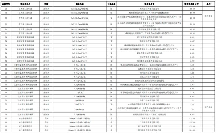 第十批国采拟中选结果公示：降幅创新高，外企全军覆没，B证117家中选占30%，205家企业颗粒无收（附中选明细）