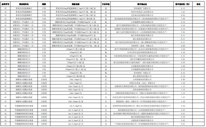 第十批国采拟中选结果公示：降幅创新高，外企全军覆没，B证117家中选占30%，205家企业颗粒无收（附中选明细）