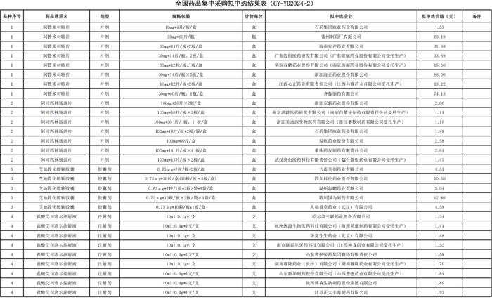 第十批国采拟中选结果公示，将于明年4月执行