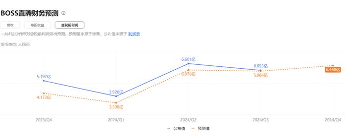 BOSS直聘三季报：市场预期修复，蓝领收入占比提升