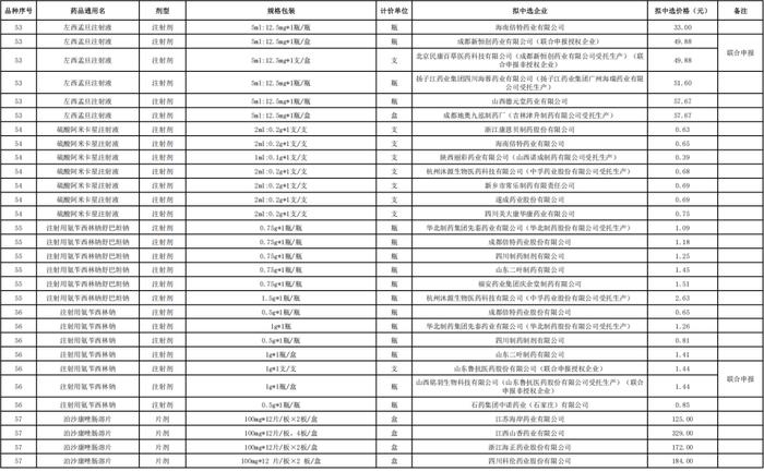 第十批国采拟中选结果公示，将于明年4月执行