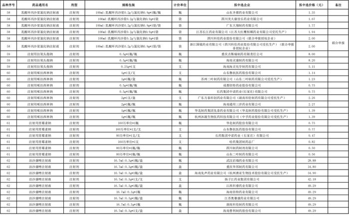 第十批国采拟中选结果公示，将于明年4月执行