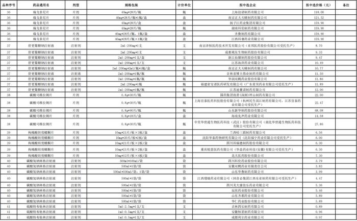 第十批国采拟中选结果公示，将于明年4月执行