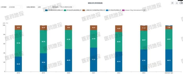 第十批国采拟中选结果公示，将于明年4月执行