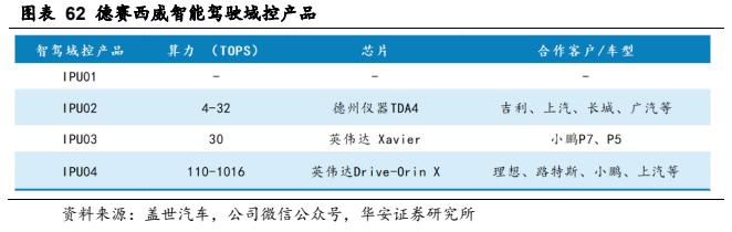 【华安证券·软件开发】德赛西威（002920）：汽车智能化规模再升级，国际化进程加速