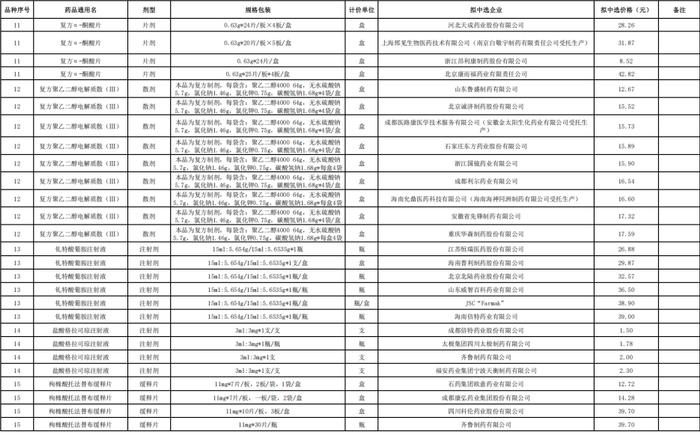 第十批国采拟中选结果公示，将于明年4月执行