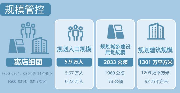 强产业、优职住！房山窦店组团街区规划公示，买房必看