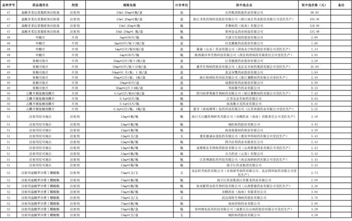 第十批国采拟中选结果公示，将于明年4月执行