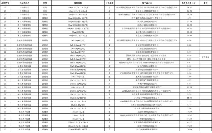 第十批国采拟中选结果公示，将于明年4月执行