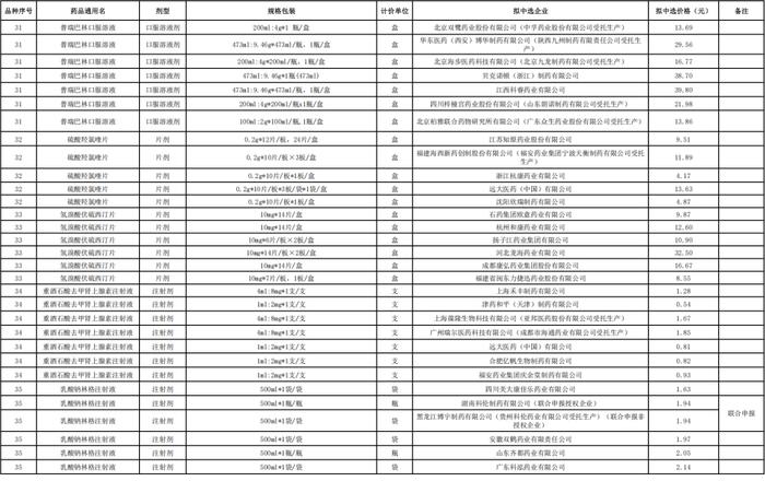 第十批国采拟中选结果公示，将于明年4月执行