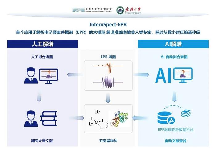 中国AI大模型发展前景如何？图灵奖得主姚期智带来“好消息”