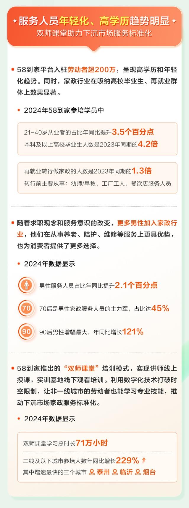 58同城高级副总裁李子健：家政市场下沉趋势显著 30%合作商家年营收超百万