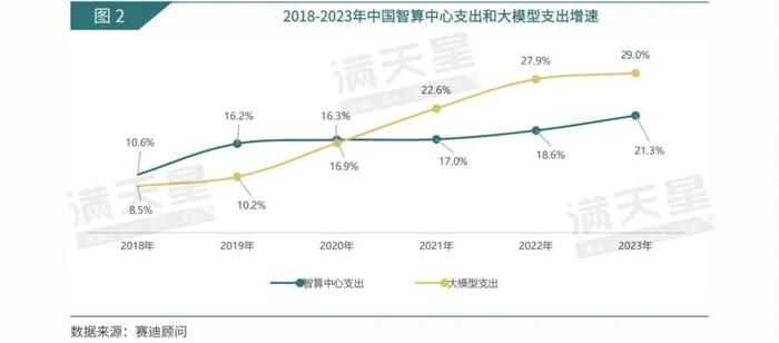 数说IT｜赛迪顾问：山止川行，风禾尽起——大模型驱动下国产AI芯片的提速之路（2024年第24期（总第37期））