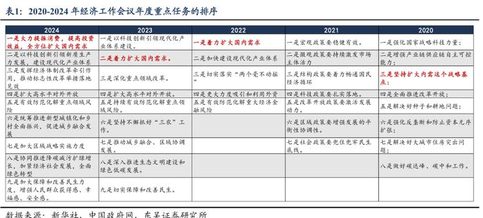 近3年重要会议对比：3大信号，9个方面的微妙变化！