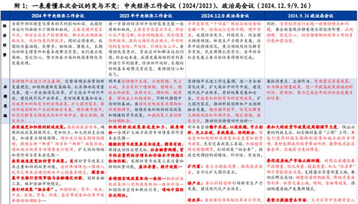 有亮点、有方向—中央经济工作会议6大关键信息【国盛宏观熊园团队】