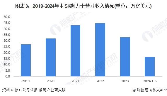 2024年全球高带宽存储器行业龙头企业分析 SK海力士：高带宽存储器市场份额排名第一【组图】